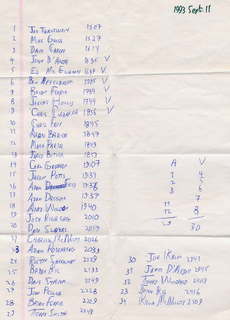 322 1i1. CHS XC 1993 race resuts