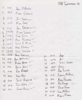 798 361. CHS XC 1998 -- alumni race resuts