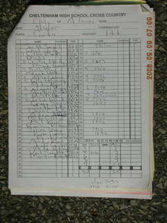 CHS XC 1990, race results