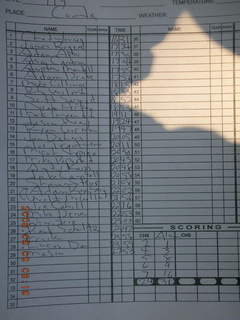 CHS XC 1992 -- race results