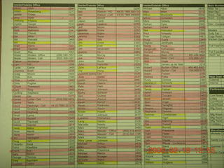 Khimetrics phone list from 2005 December marked with those who left