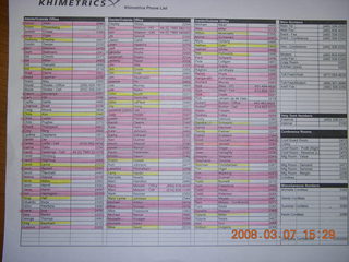 Khimetrics phone list from 2005 December marked with those who left