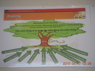 Bagdad (E51) mine tour - repair facility - safety reminder sign