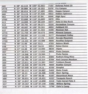 Utah back-country chart - list