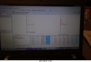 results posting site for Safford half-marathon race