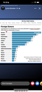 Foreign donors