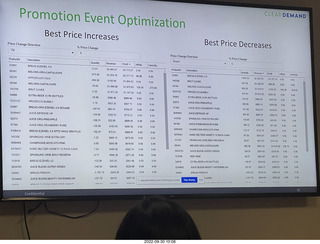 Promotion Event Optimization