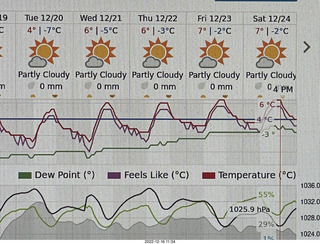 Moab weather report