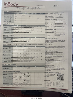 Dr. Carlos good test results InBody