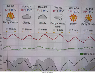 3 a24. weather forecast