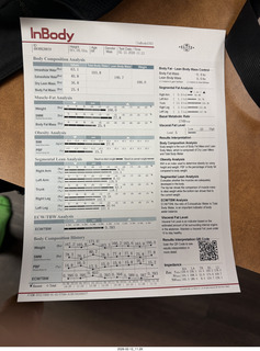 1 a2s. my Elite InBody medical scores