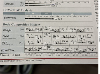 2 a2s. my Elite InBody medical scoresmy Elite InBody medical scores