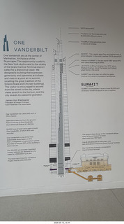 293 a2v. New York City - Summit, One Vanderbilt - building diagram